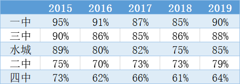 2020聊城中考成绩排名_2020聊城中考分数影响因素提示