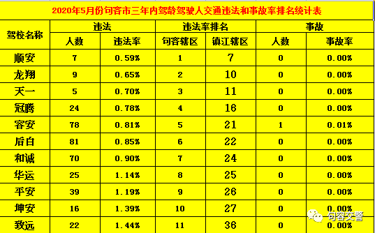事故排名_交通事故图片