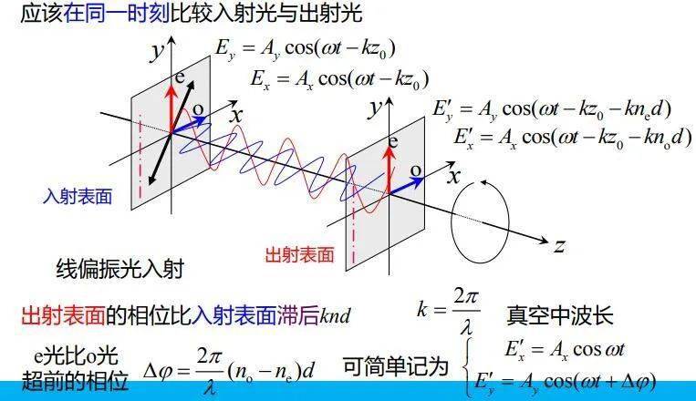 一组图文让您了解"晶体光学器件"_棱镜