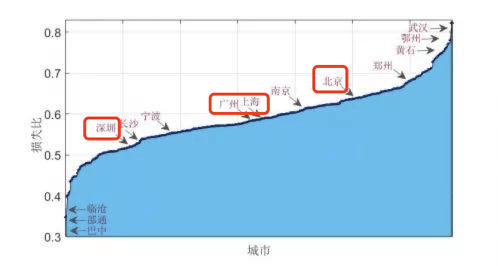 哈尔滨人均gdp_哈尔滨冰雕(2)