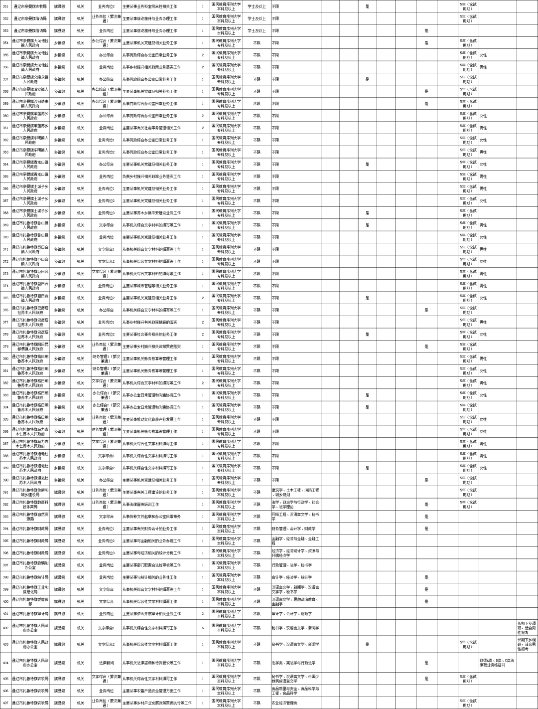 通辽市人口2020_通辽市地图