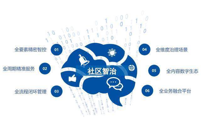 "社区智治在线"上线 基层治理数字化转型按下"加速键"