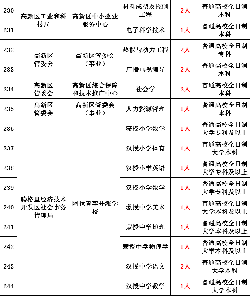 2020人口普查男女同居家里还要登记吗(2)