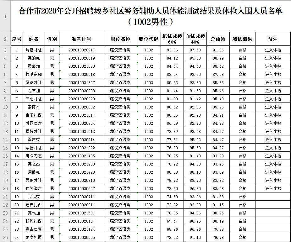 合作市人口_教育部(2)