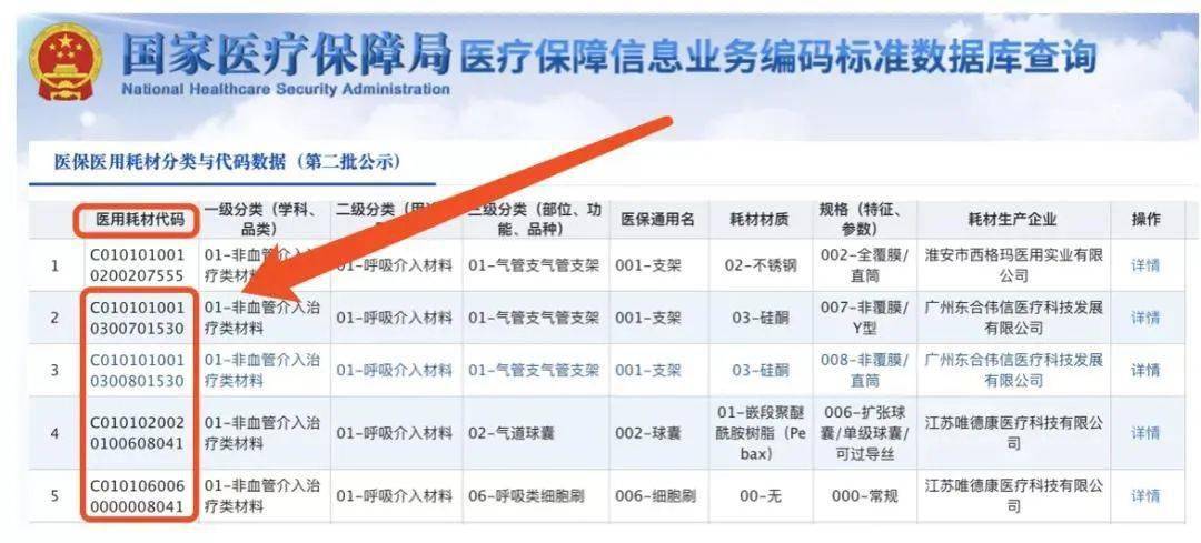 国家医保局发布全国耗材编码来了