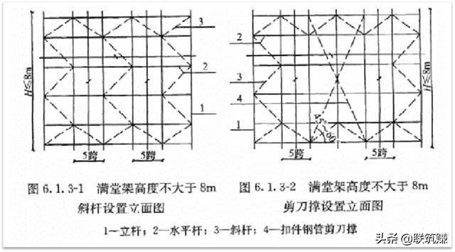承插形盘扣式脚手架专项施工方案编制!非常实用