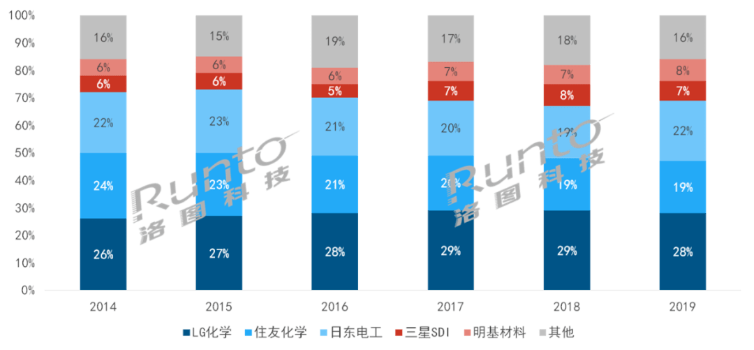 光电简谱_五菱宏光电车mini图片