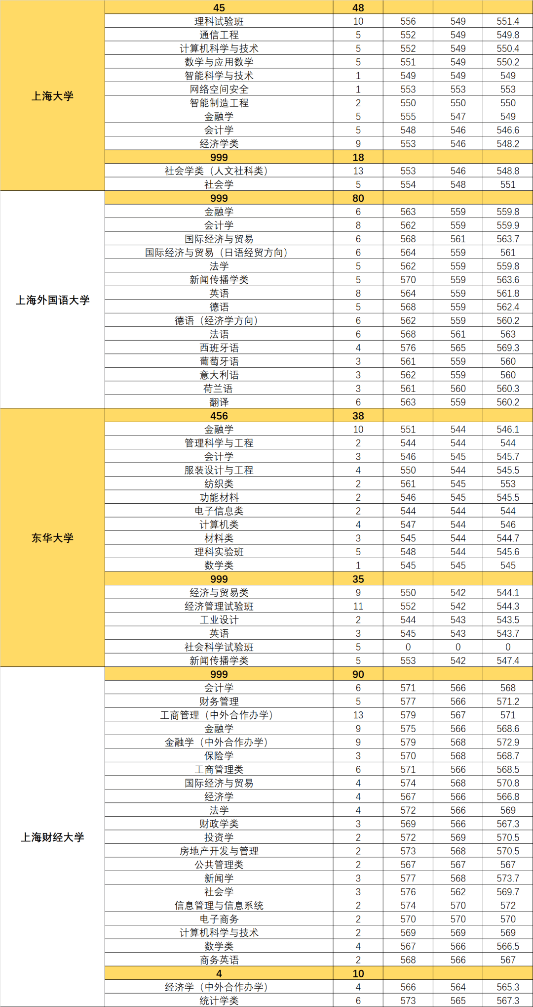 成绩|2020综评改革重点！附报名图文攻略详解