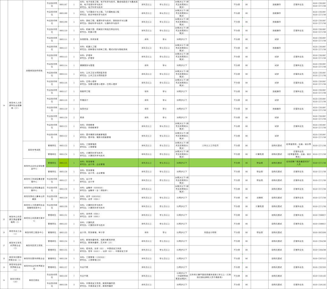 阜阳人口表_阜阳火车站