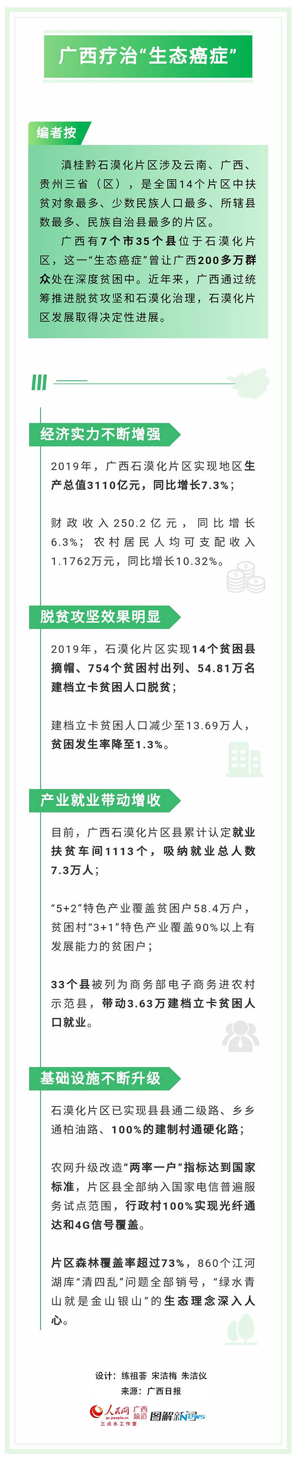 生态|广西：石山披“绿装” 荒山变青山