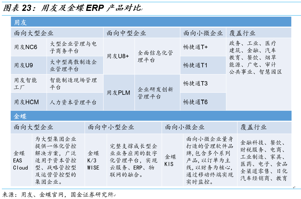 董事长erp_erp系统