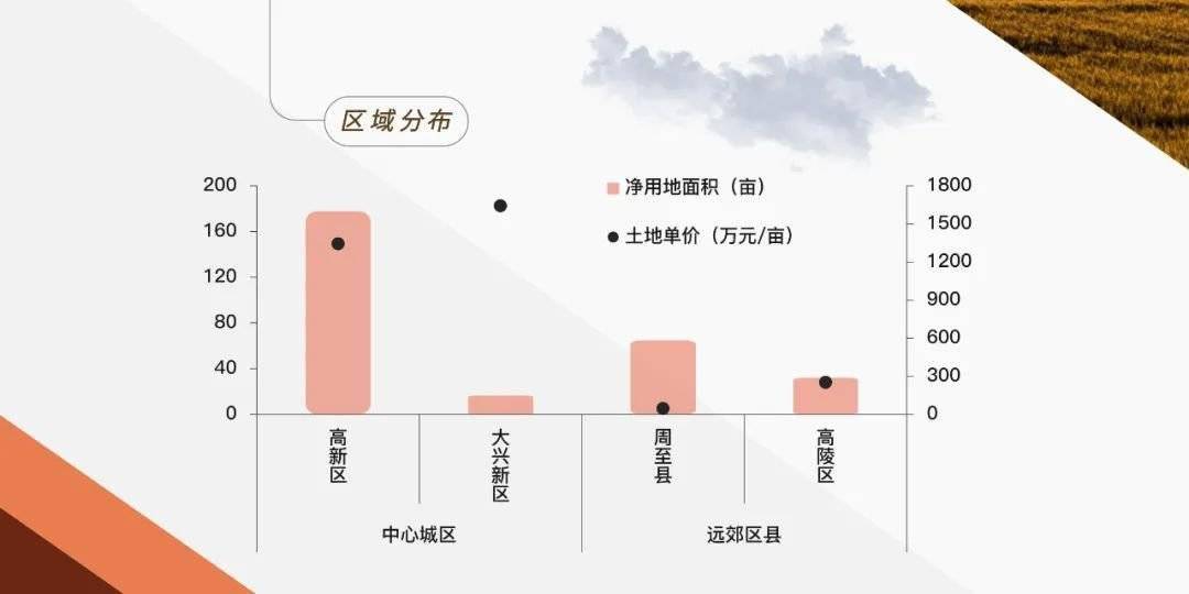 2020年5月前全国城市_2020年4月5月信息记录