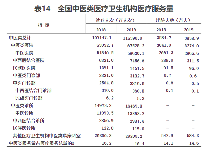 人均住院药费负增_住院药费清单图片(2)
