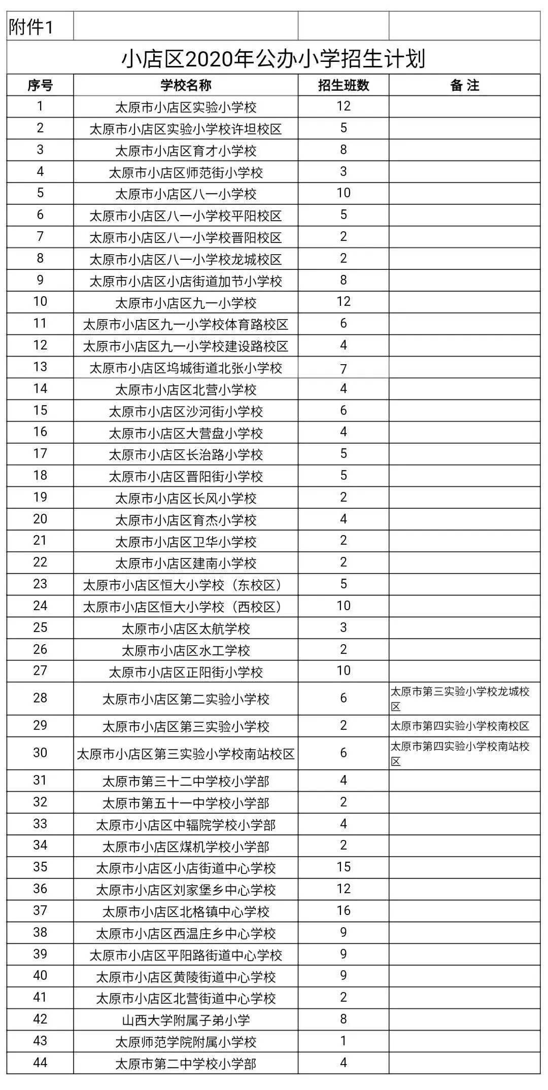 太原市小店区2020GDp_太原市小店区详细地图