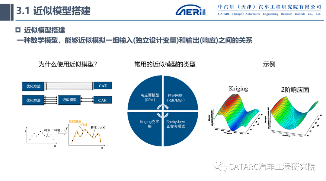 多目标优化原理是什么_幸福是什么图片(3)