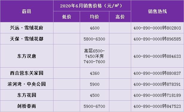 张家口2020年gdp是多少钱_房价与GDP值成正比 张家口这 区域 却成例外