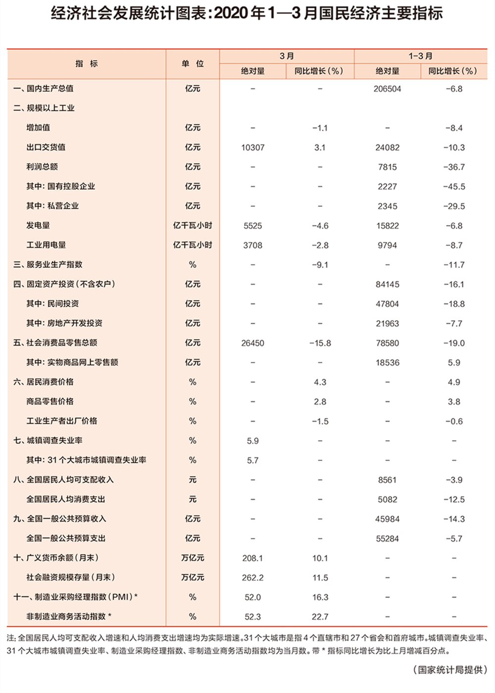 中国经济年总量 统计图_中国疫情下经济统计图(2)