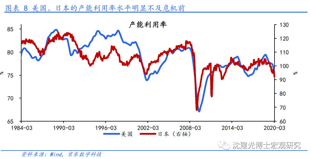 gdp通胀率(2)