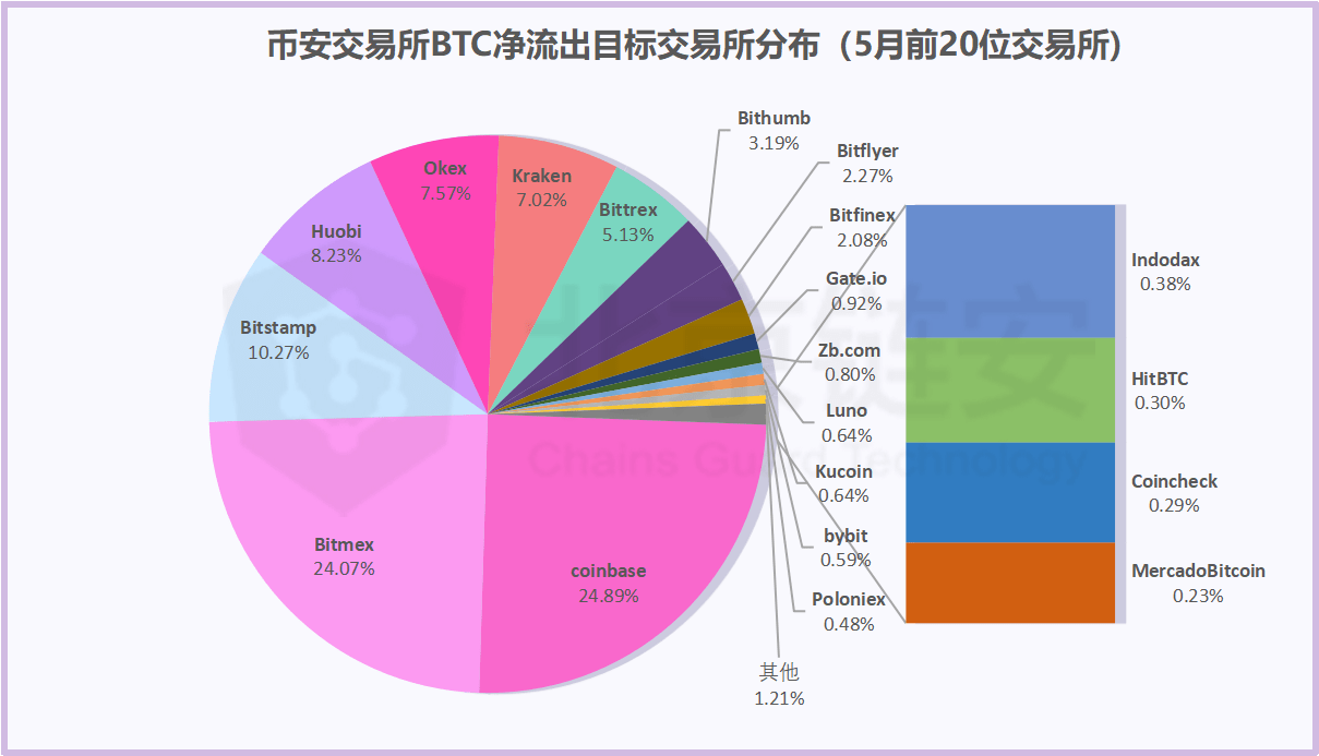 从母数p的伯尔尼一人口随机_人口老龄化图片(3)