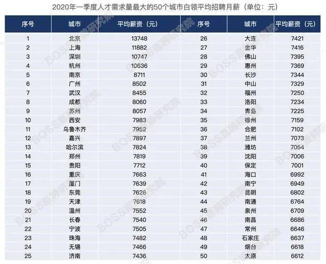 中国六亿人口月收入不足1000元_六亿人收入不足一千(2)