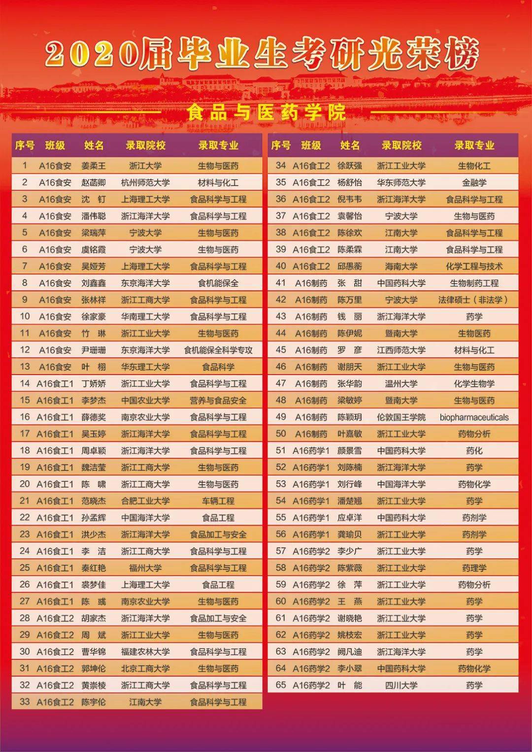 浙江海洋大学排名_招生动态|浙江海洋大学2017年“三位一体”综合评价