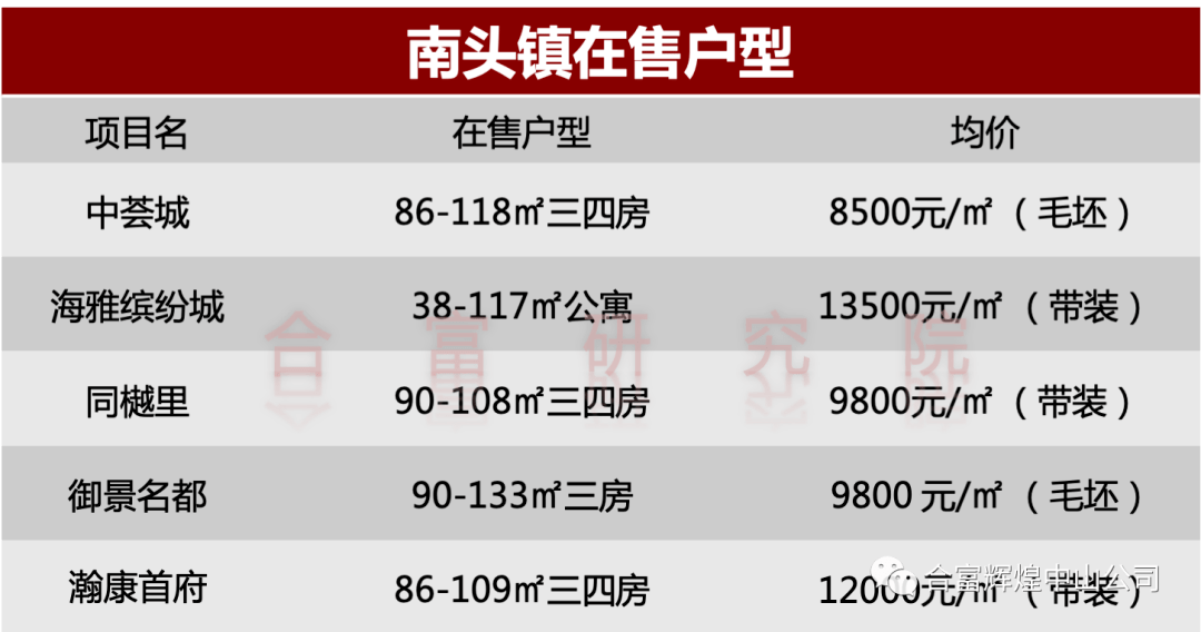 2020年南头镇GDP_2020年中国gdp变化图(2)