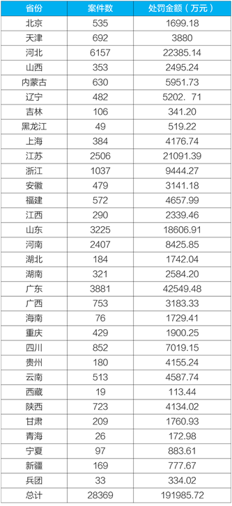 浙江地市排名_浙江毒蛇排名图片(2)