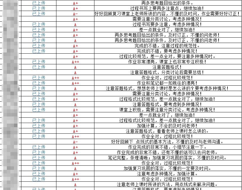 2020小升初学霸属性分析听说优秀会传染