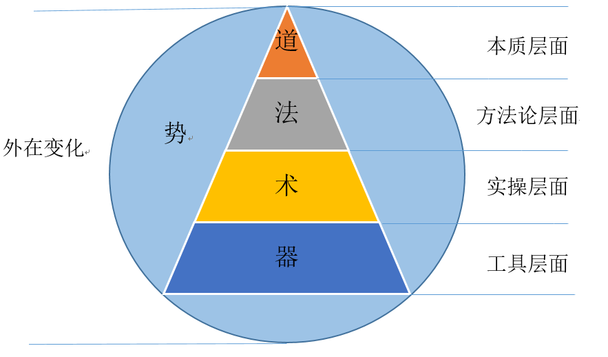 安全科学原理4m要素是什么_幸福是什么图片(2)