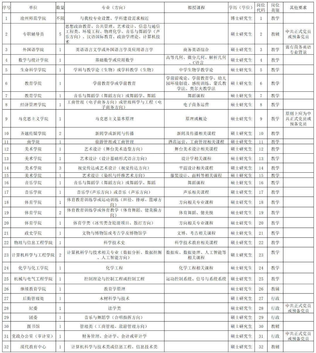 沧州人口2020_2020年沧州限行区域图