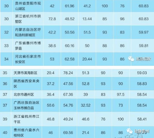 贵阳公司排名_贵阳新天公司卢继敏(2)