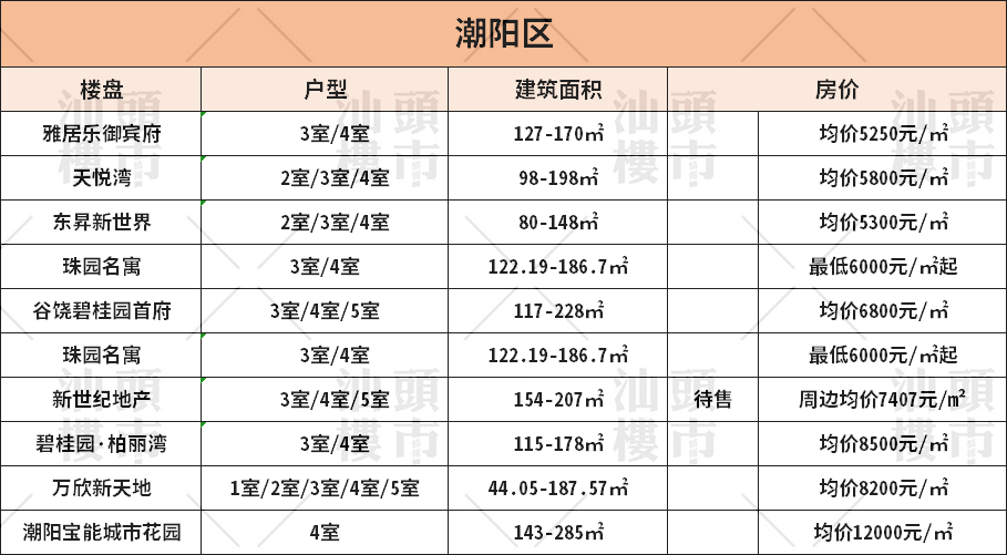 潮南潮阳gdp成分_潮阳潮南 最新 房价表出炉 你家房子现在值多少钱(3)