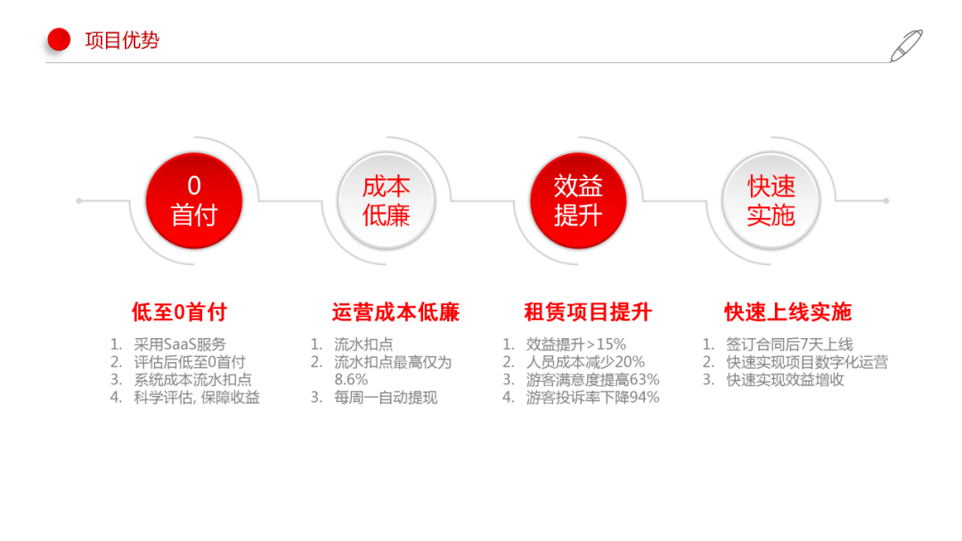 创新 共赢是合作目的—单一自驾车船数字化运营子系统项目合作新