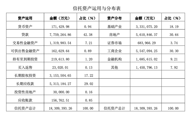 爱建董事长_徐众华履新爱建信托董事长今年有3家信托公司已换帅