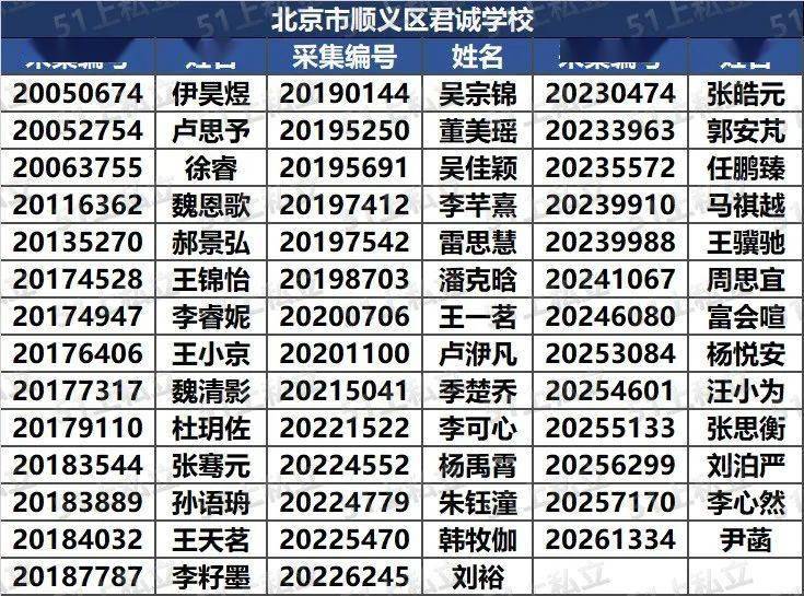 顺义初中排名_北京顺义国际学校
