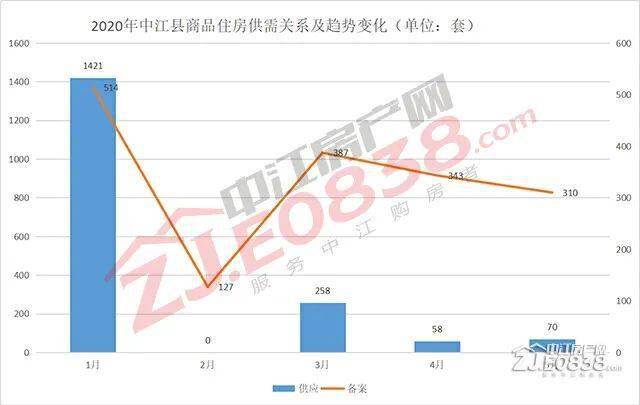中江县2021gdp