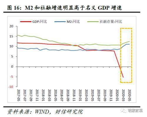 名义GDP与现金_肖立晟 安倍经济学五周年回顾(2)