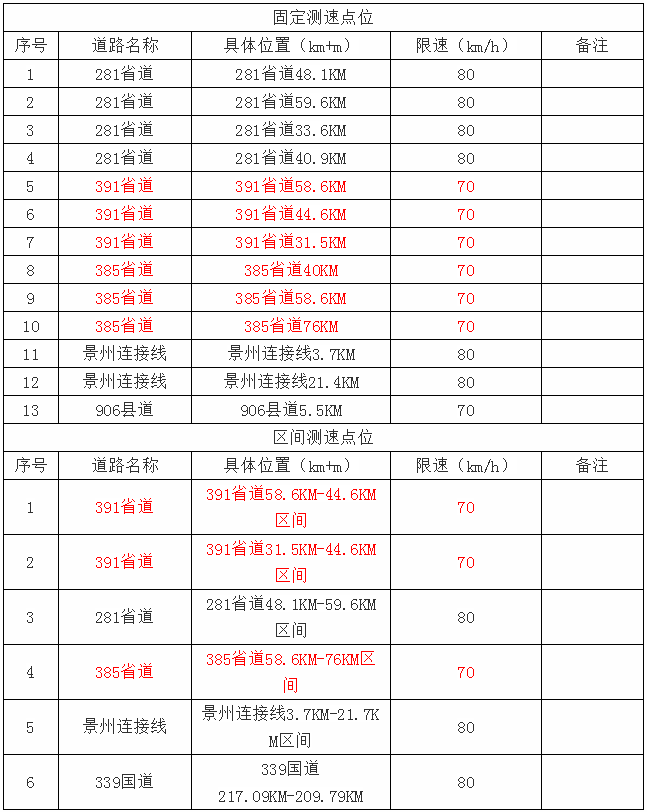 衡水市区人口有多少人_河北11市市区人口数量