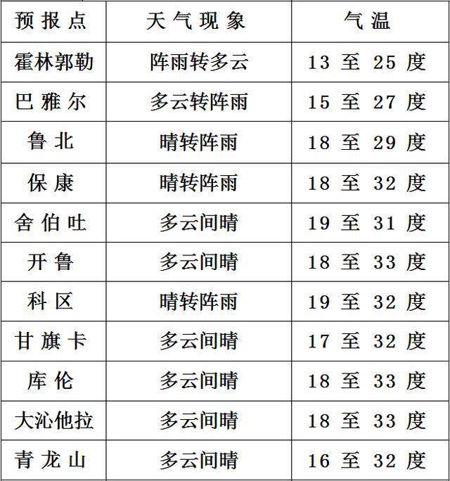 未来24小时城镇天气预报 预报时效:11日20时-12日20时 晨练指数:2级