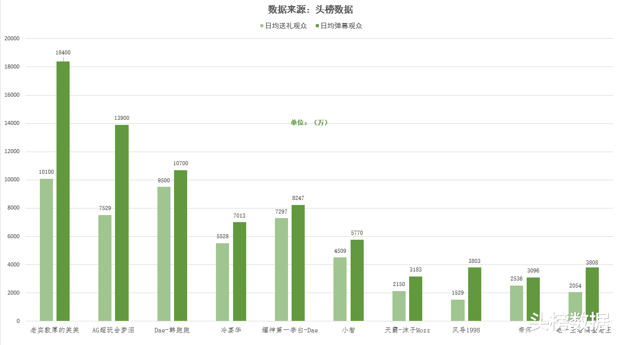 穿越火线GDP收入_穿越火线图片(3)