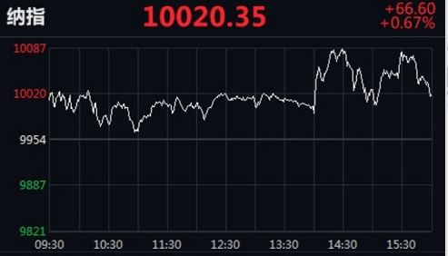 美国2021年gdp下滑_美国gdp世界占比(3)