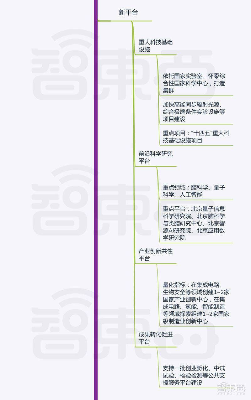 北京新基建发威！卫星互联网、无人车齐刷刷上