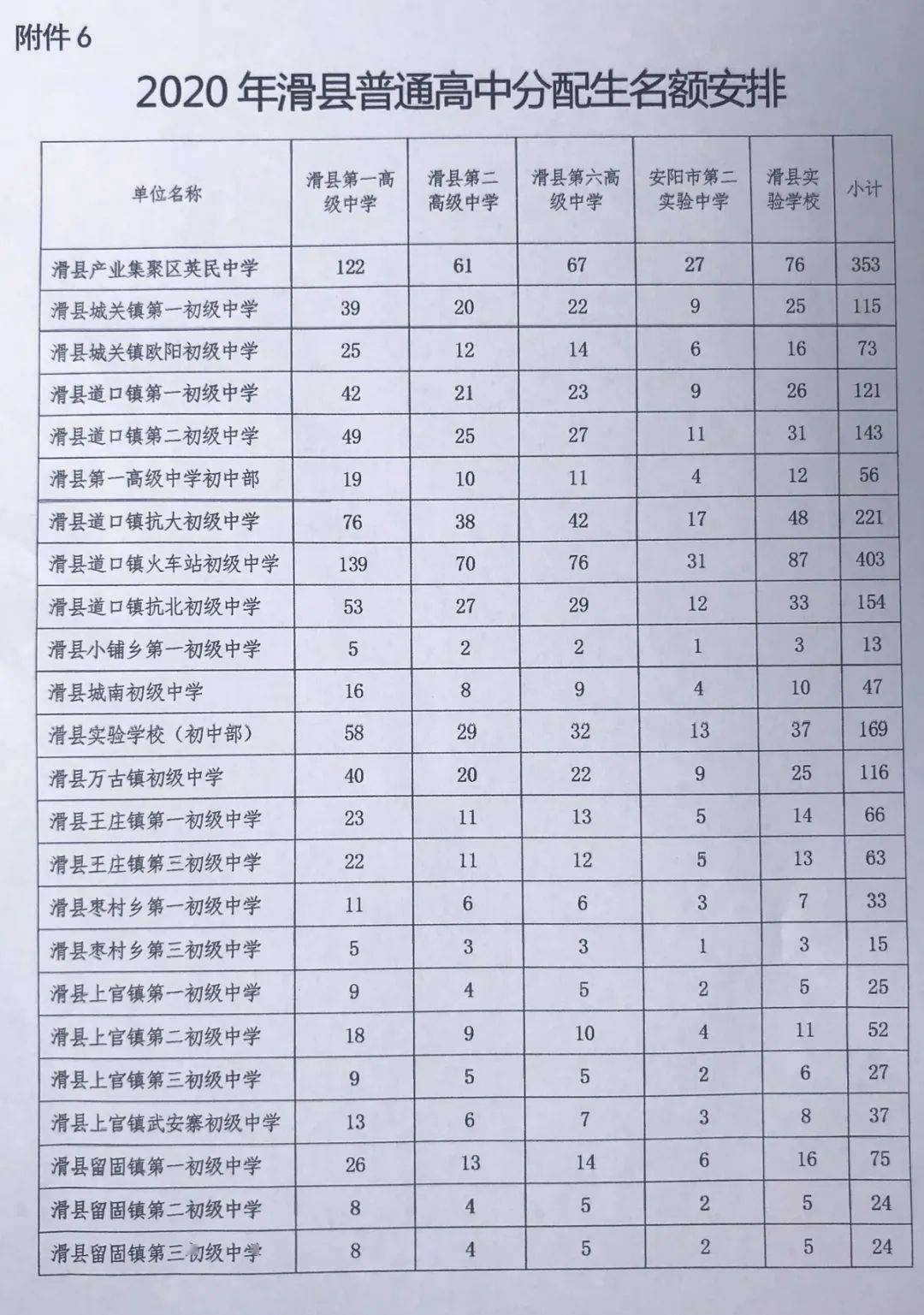 滑县今年中招工作意见出炉！较比往年有变化！