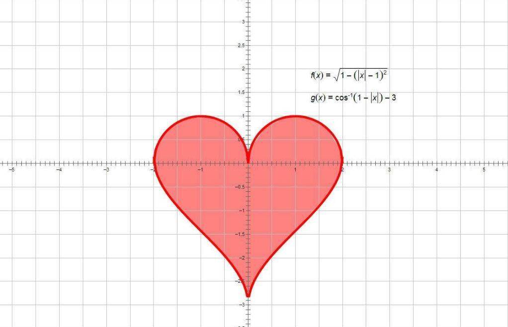 笛卡尔的爱心函数图