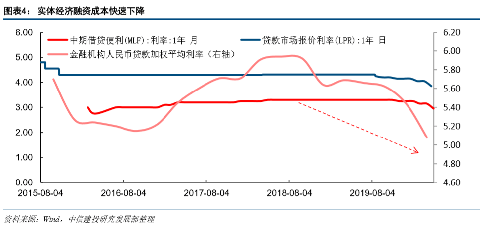 买卖股票债券行为算在GDP哪个成分_外资成功 抄底 A股了吗 去年大概亏了3600亿,目前仍面临大额浮亏