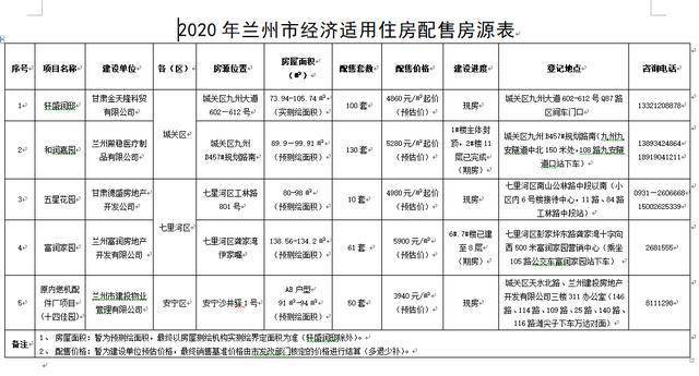 甘肃兰州红古区gdp2020_2017年兰州各县区GDP排行榜 红古增速良好 城关逼近千亿(2)