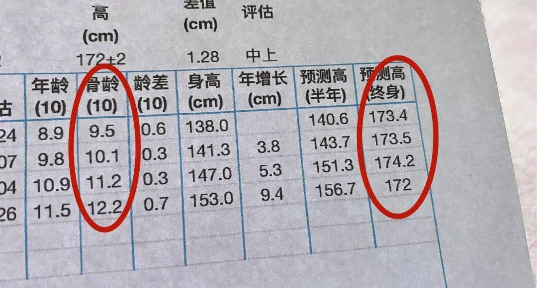 同龄人|娃比同龄人矮，要不要打生长激素？父母不高