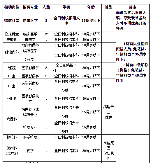 金寨县人口量2020_金寨县2020规划图