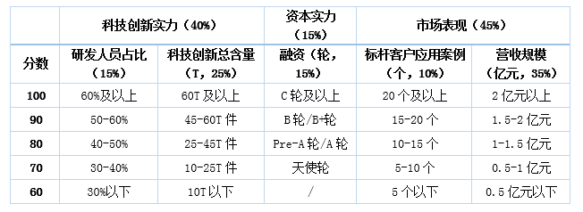 agv排行_2020年中国产线AGV企业竞争力排行TOP10