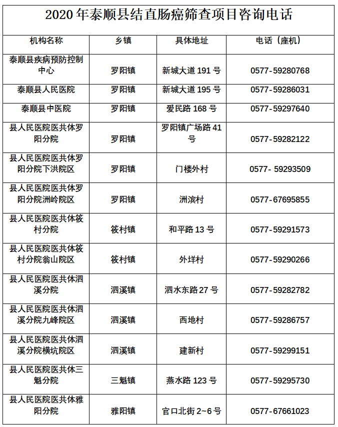 泰顺人口多少_泰顺这些人获奖啦 看看有没有你认识的(2)